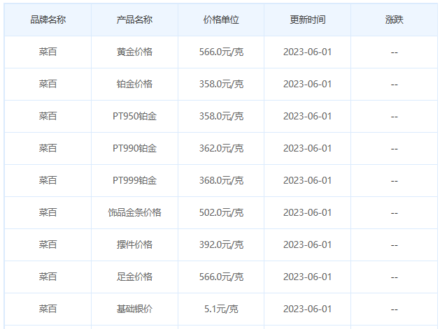 今日(6月1日)黄金价格多少?黄金价格今天多少一克?附国内品牌金店价格表-第6张图片-翡翠网