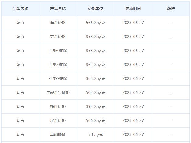 今日(6月27日)黄金价格多少?黄金价格今天多少一克?附国内品牌金店价格表-第6张图片-翡翠网