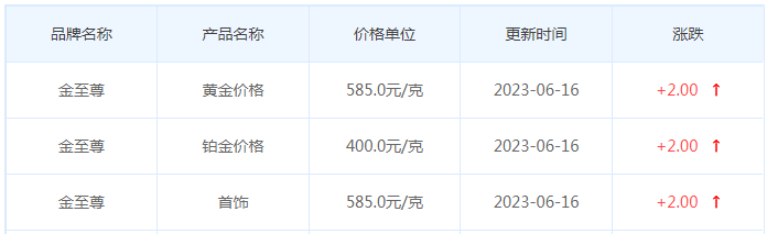 今日(6月16日)黄金价格多少?黄金价格今天多少一克?附国内品牌金店价格表-第8张图片-翡翠网