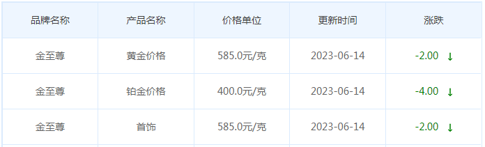 今日(6月14日)黄金价格多少?黄金价格今天多少一克?附国内品牌金店价格表-第8张图片-翡翠网