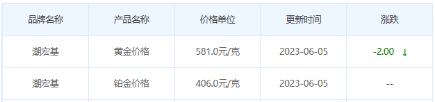 今日(6月5日)黄金价格多少?黄金价格今天多少一克?附国内品牌金店价格表-第7张图片-翡翠网