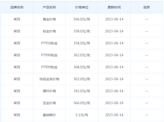 今日(6月14日)黄金价格多少?黄金价格今天多少一克?附国内品牌金店价格表-第6张图片-翡翠网