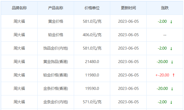 今日(6月5日)黄金价格多少?黄金价格今天多少一克?附国内品牌金店价格表-第2张图片-翡翠网