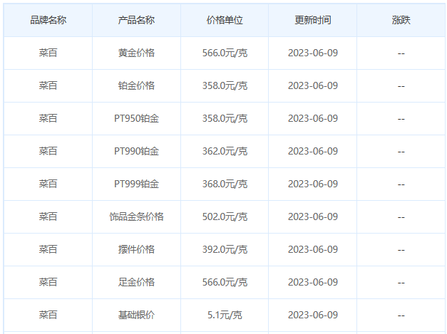 今日(6月9日)黄金价格多少?黄金价格今天多少一克?附国内品牌金店价格表-第6张图片-翡翠网