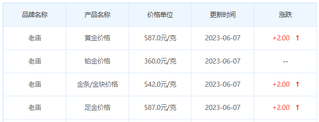 今日(6月7日)黄金价格多少?黄金价格今天多少一克?附国内品牌金店价格表-第4张图片-翡翠网