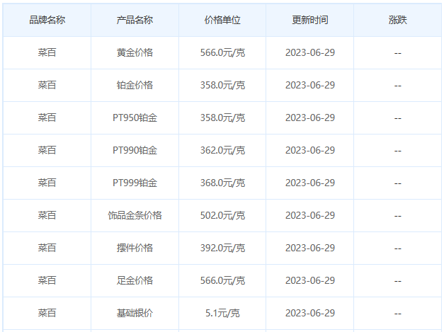 今日(6月29日)黄金价格多少?黄金价格今天多少一克?附国内品牌金店价格表-第6张图片-翡翠网