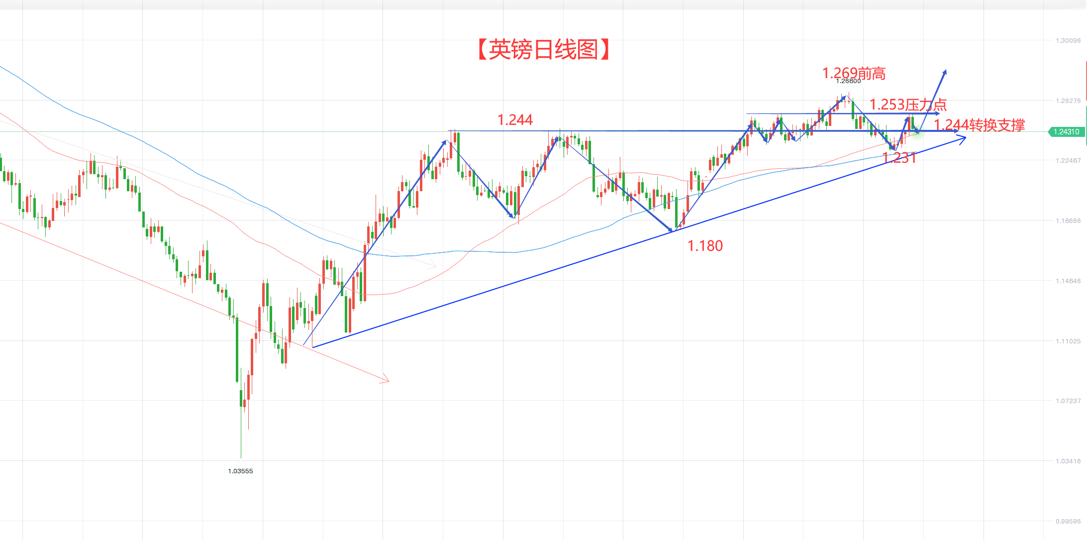 非农过后的汇市 依然暗潮汹涌！-第3张图片-翡翠网