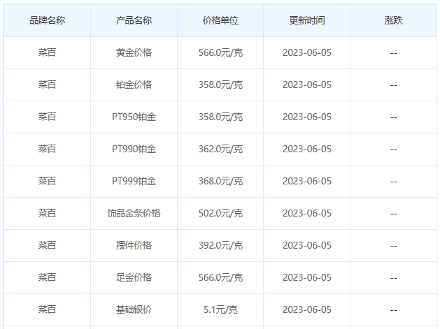 今日(6月5日)黄金价格多少?黄金价格今天多少一克?附国内品牌金店价格表-第6张图片-翡翠网