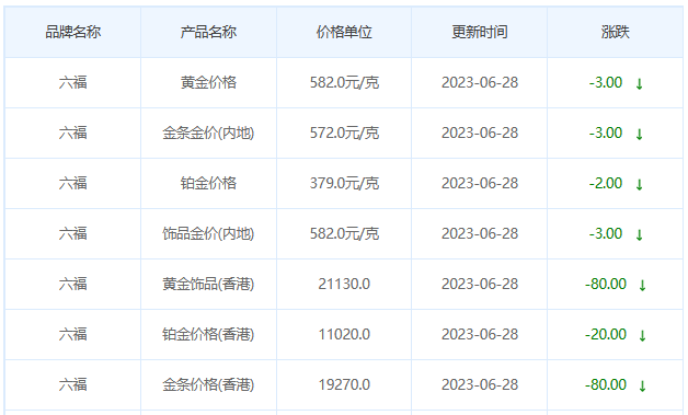 今日(6月28日)黄金价格多少?黄金价格今天多少一克?附国内品牌金店价格表-第9张图片-翡翠网