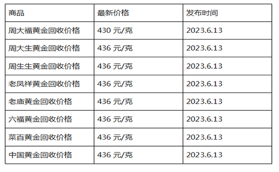 现在黄金回收价格多少钱一克?(2023年6月13日)-第1张图片-翡翠网