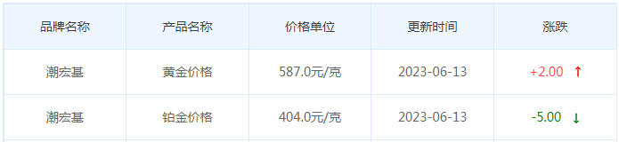 今日(6月13日)黄金价格多少?黄金价格今天多少一克?附国内品牌金店价格表-第7张图片-翡翠网