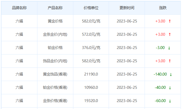 今日(6月25日)黄金价格多少?黄金价格今天多少一克?附国内品牌金店价格表-第9张图片-翡翠网