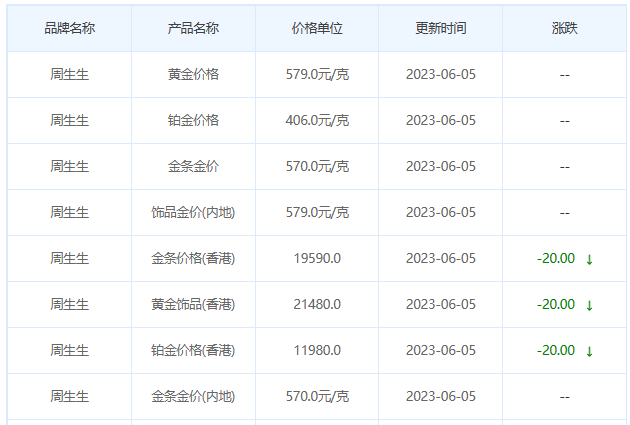 今日(6月5日)黄金价格多少?黄金价格今天多少一克?附国内品牌金店价格表-第3张图片-翡翠网