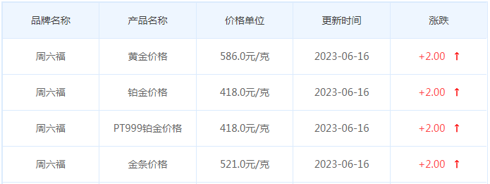 今日(6月16日)黄金价格多少?黄金价格今天多少一克?附国内品牌金店价格表-第9张图片-翡翠网