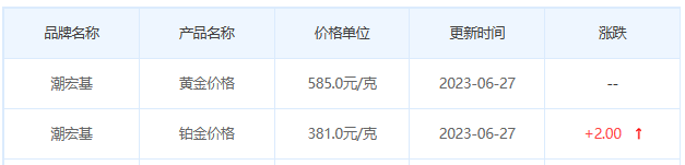 今日(6月27日)黄金价格多少?黄金价格今天多少一克?附国内品牌金店价格表-第7张图片-翡翠网