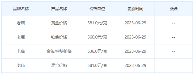 今日(6月29日)黄金价格多少?黄金价格今天多少一克?附国内品牌金店价格表-第4张图片-翡翠网