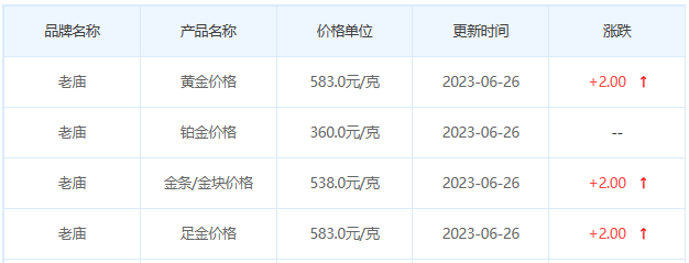 今日(6月26日)黄金价格多少?黄金价格今天多少一克?附国内品牌金店价格表-第4张图片-翡翠网