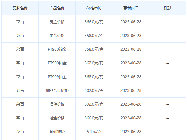 今日(6月28日)黄金价格多少?黄金价格今天多少一克?附国内品牌金店价格表-第6张图片-翡翠网