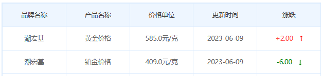 今日(6月9日)黄金价格多少?黄金价格今天多少一克?附国内品牌金店价格表-第7张图片-翡翠网