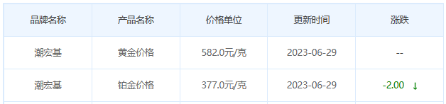 今日(6月29日)黄金价格多少?黄金价格今天多少一克?附国内品牌金店价格表-第7张图片-翡翠网