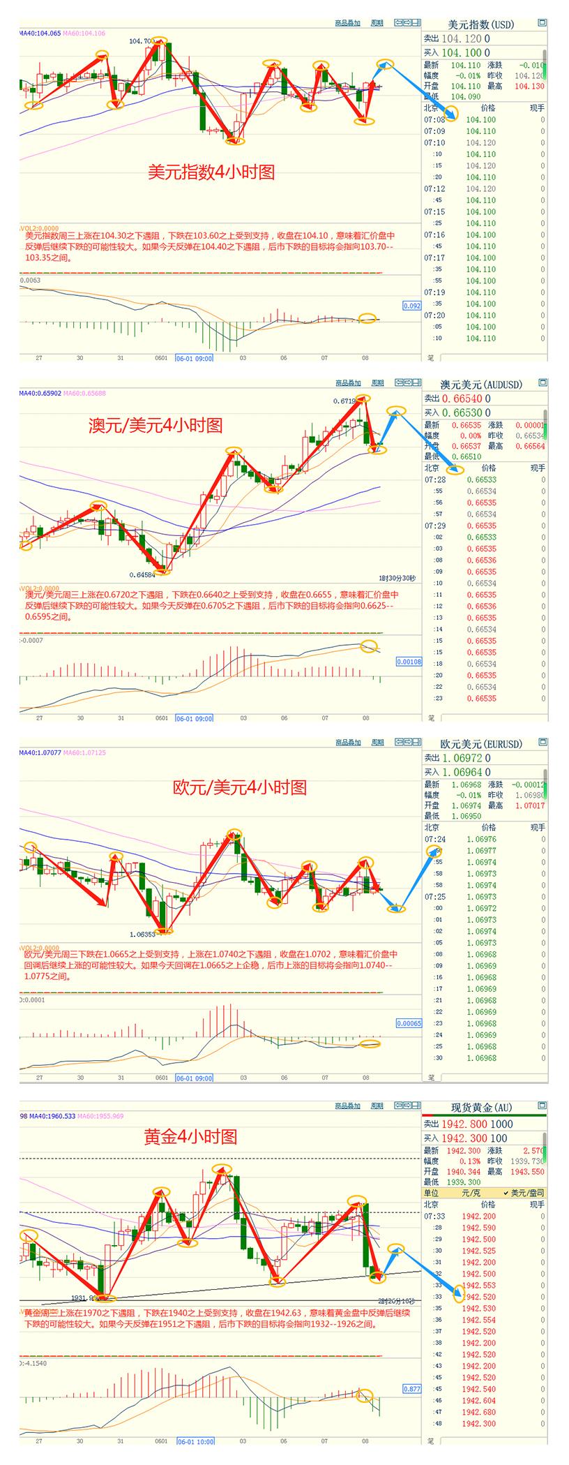 CWG资讯：美元兑日元周三攀升，投资者在等待下周的美国5月通胀数据和美联储利率决定-第3张图片-翡翠网