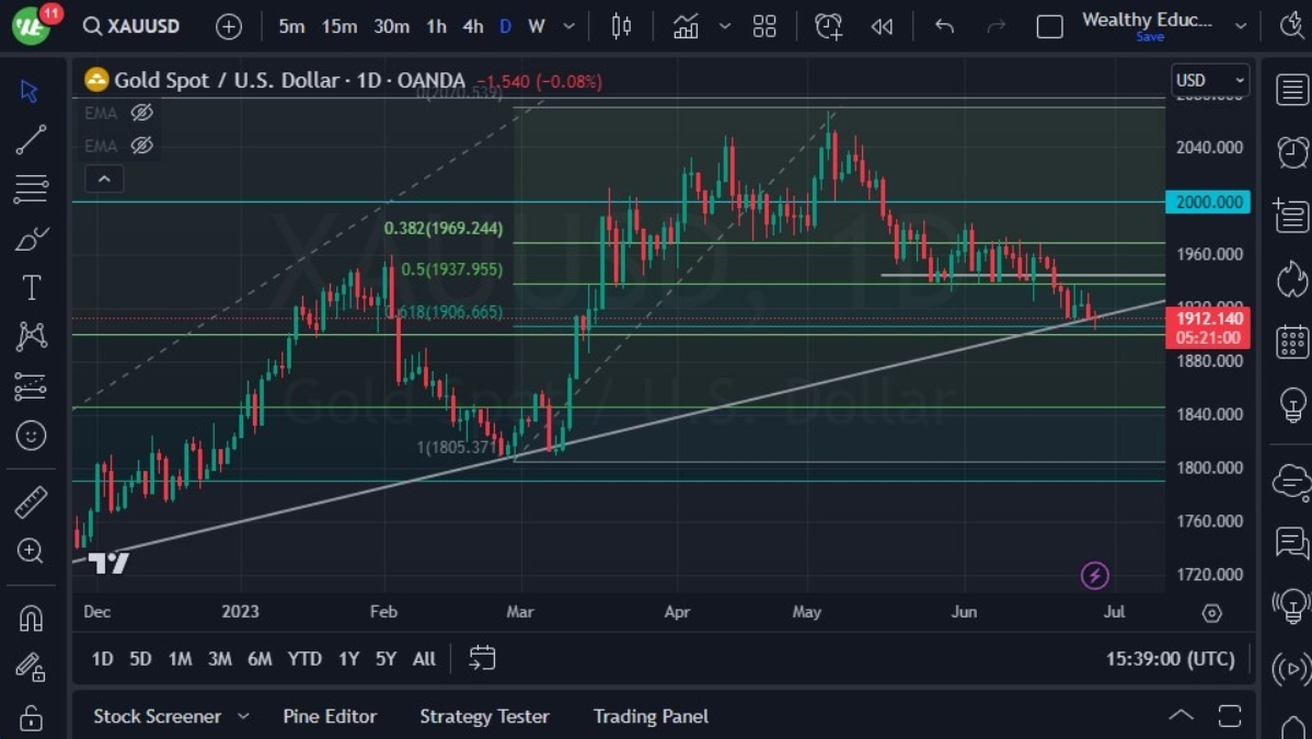 保持高度警惕！市场共识美国PCE“爆表” 鲍威尔两度释鹰 DailyForex：金价短空逢低买入-第2张图片-翡翠网