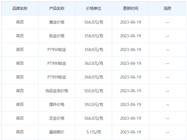 今日(6月19日)黄金价格多少?黄金价格今天多少一克?附国内品牌金店价格表-第6张图片-翡翠网