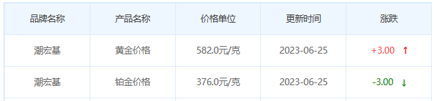 今日(6月25日)黄金价格多少?黄金价格今天多少一克?附国内品牌金店价格表-第7张图片-翡翠网