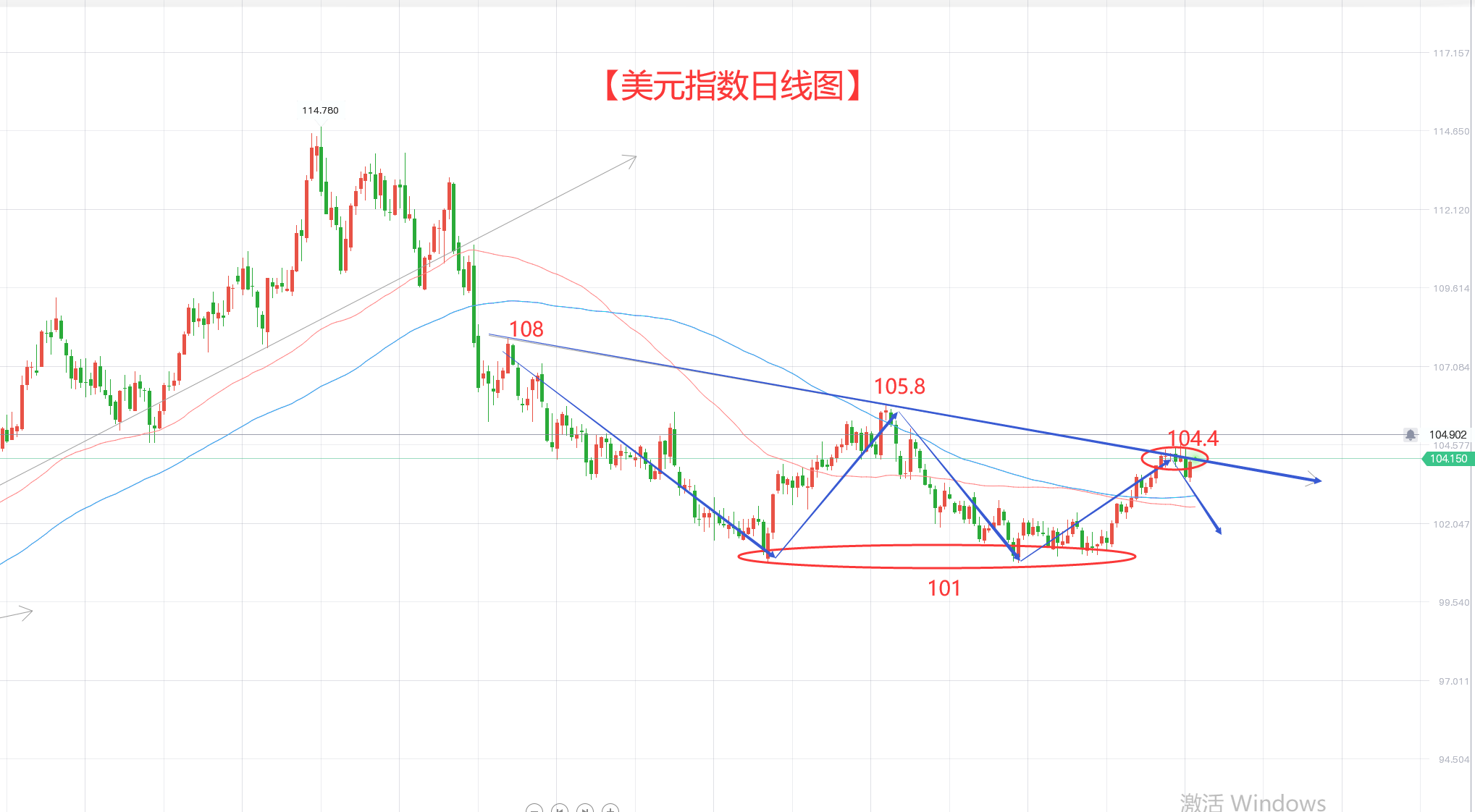 非农过后的汇市 依然暗潮汹涌！-第2张图片-翡翠网