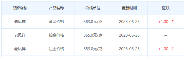 今日(6月25日)黄金价格多少?黄金价格今天多少一克?附国内品牌金店价格表-第5张图片-翡翠网