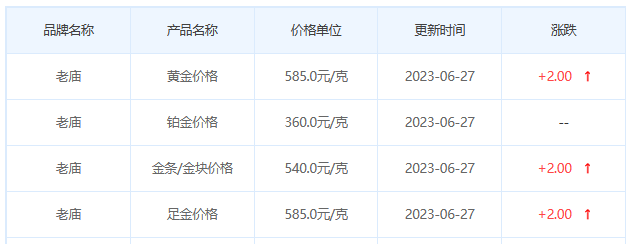 今日(6月27日)黄金价格多少?黄金价格今天多少一克?附国内品牌金店价格表-第4张图片-翡翠网