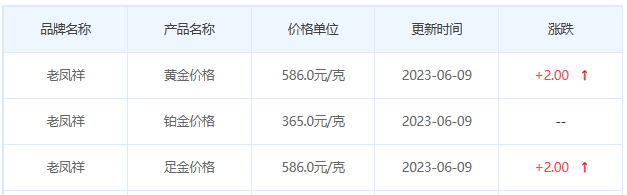 今日(6月9日)黄金价格多少?黄金价格今天多少一克?附国内品牌金店价格表-第5张图片-翡翠网