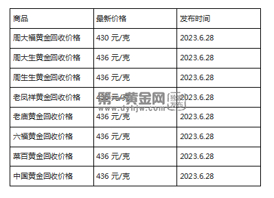 现在黄金回收价格多少钱一克?(2023年6月28日)-第1张图片-翡翠网