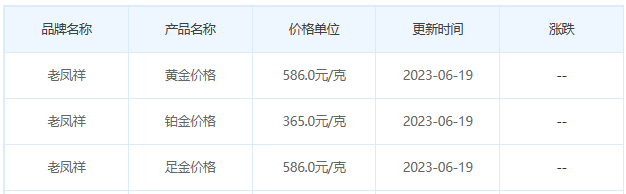 今日(6月19日)黄金价格多少?黄金价格今天多少一克?附国内品牌金店价格表-第5张图片-翡翠网