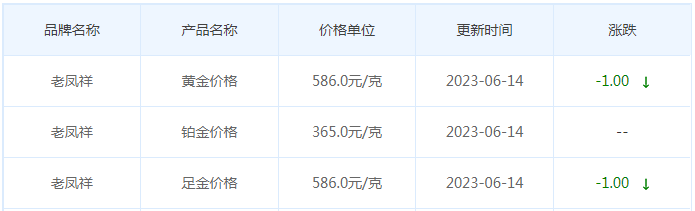 今日(6月14日)黄金价格多少?黄金价格今天多少一克?附国内品牌金店价格表-第5张图片-翡翠网