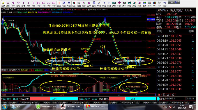 抢钱俱乐部：美元101.7下分批中线多，非美继续空-第1张图片-翡翠网