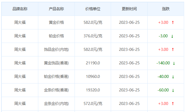 今日(6月25日)黄金价格多少?黄金价格今天多少一克?附国内品牌金店价格表-第2张图片-翡翠网