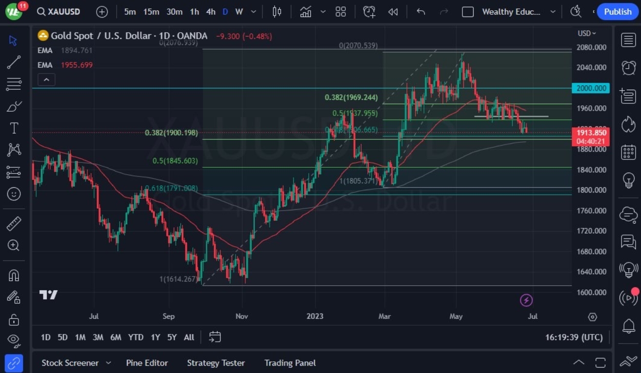 紧盯“迅速下跌”良机！黄金陷入鲍威尔动荡期 DailyForex：金价主要拐点逼近 破位走高机会大-第2张图片-翡翠网