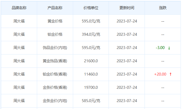 今日(7月24日)黄金价格多少?黄金价格今天多少一克?附国内品牌金店价格表-第2张图片-翡翠网