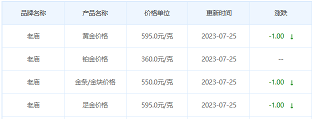 今日(7月25日)黄金价格多少?黄金价格今天多少一克?附国内品牌金店价格表-第4张图片-翡翠网