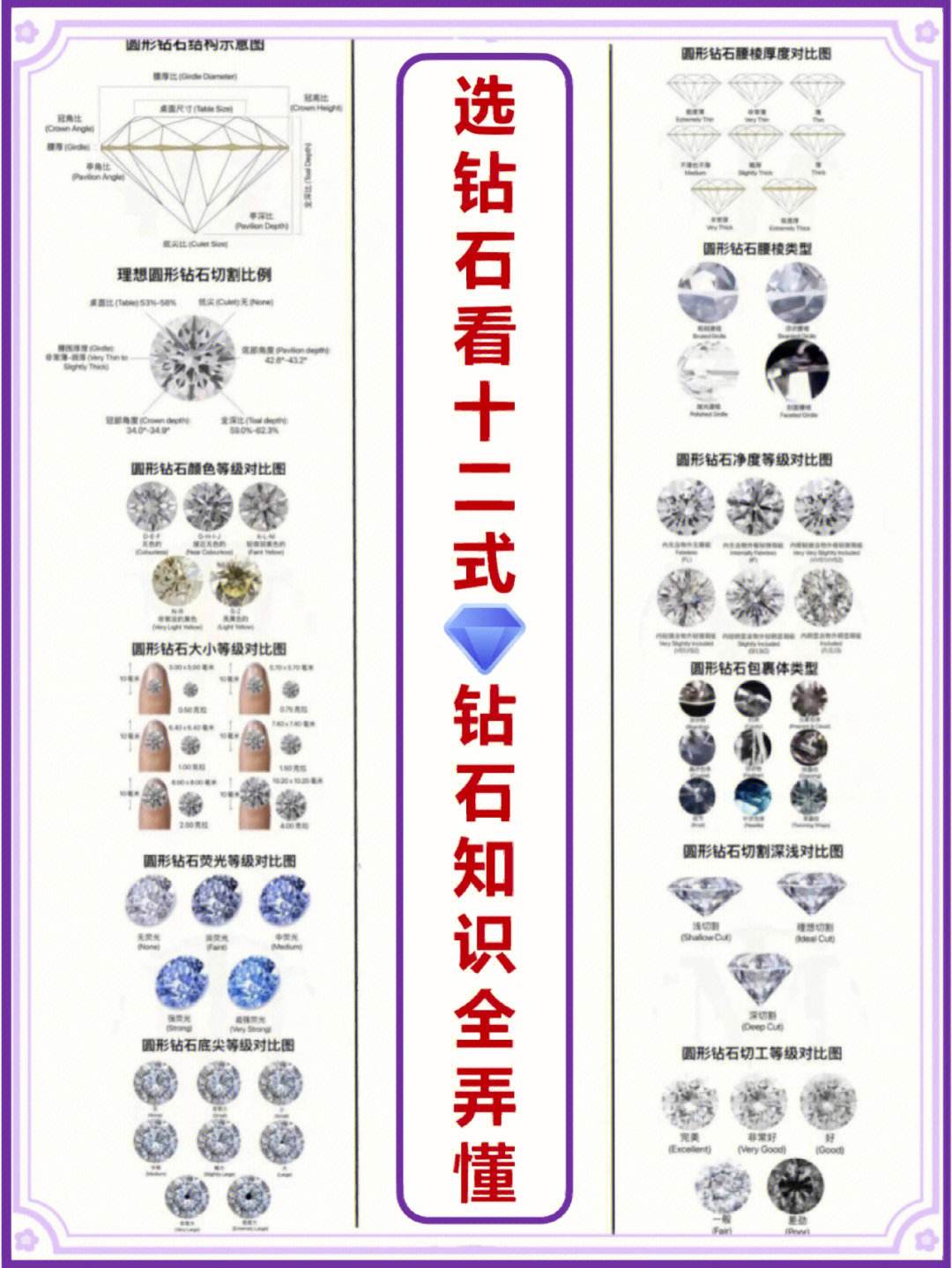 钻石的基本知识钻石的基本知识总结-第1张图片-翡翠网