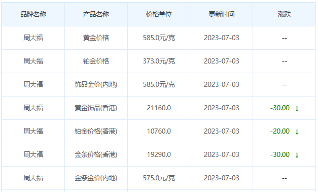 今日(7月3日)黄金价格多少?黄金价格今天多少一克?附国内品牌金店价格表-第2张图片-翡翠网