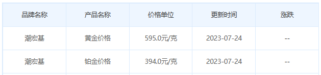 今日(7月24日)黄金价格多少?黄金价格今天多少一克?附国内品牌金店价格表-第7张图片-翡翠网