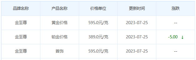 今日(7月25日)黄金价格多少?黄金价格今天多少一克?附国内品牌金店价格表-第8张图片-翡翠网