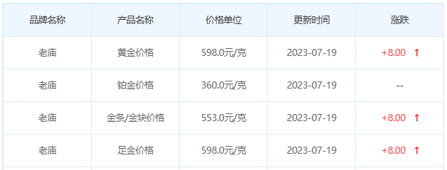 今日(7月19日)黄金价格多少?黄金价格今天多少一克?附国内品牌金店价格表-第4张图片-翡翠网