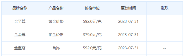 今日(7月31日)黄金价格多少?黄金价格今天多少一克?附国内品牌金店价格表-第8张图片-翡翠网