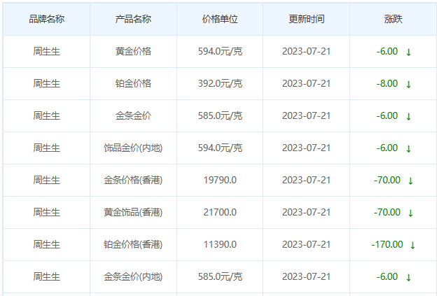 今日(7月21日)黄金价格多少?黄金价格今天多少一克?附国内品牌金店价格表-第3张图片-翡翠网