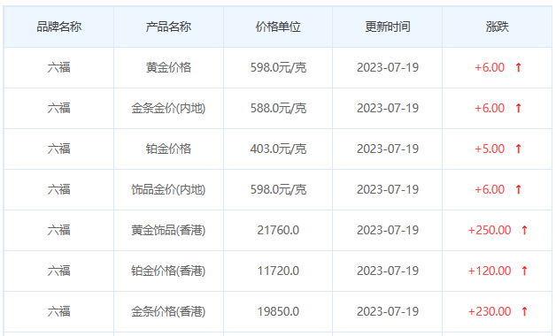 今日(7月19日)黄金价格多少?黄金价格今天多少一克?附国内品牌金店价格表-第9张图片-翡翠网