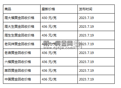 现在黄金回收价格多少钱一克?(2023年7月19日)-第1张图片-翡翠网