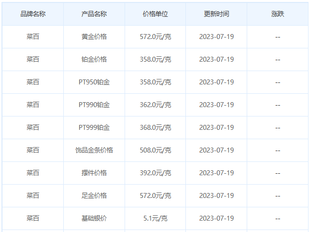 今日(7月19日)黄金价格多少?黄金价格今天多少一克?附国内品牌金店价格表-第6张图片-翡翠网